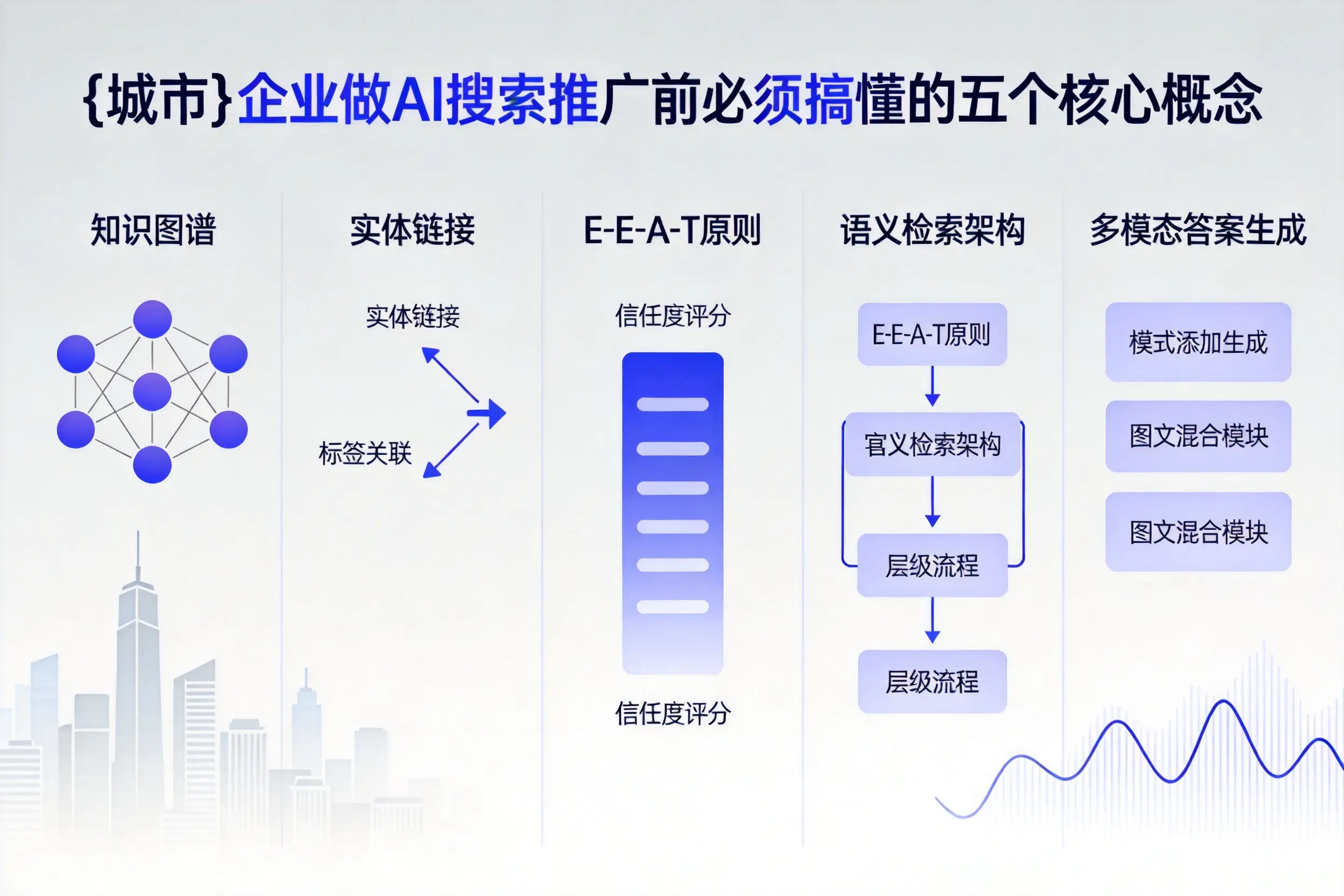 源城企业做AI搜索推广前必须搞懂的五个核心概念