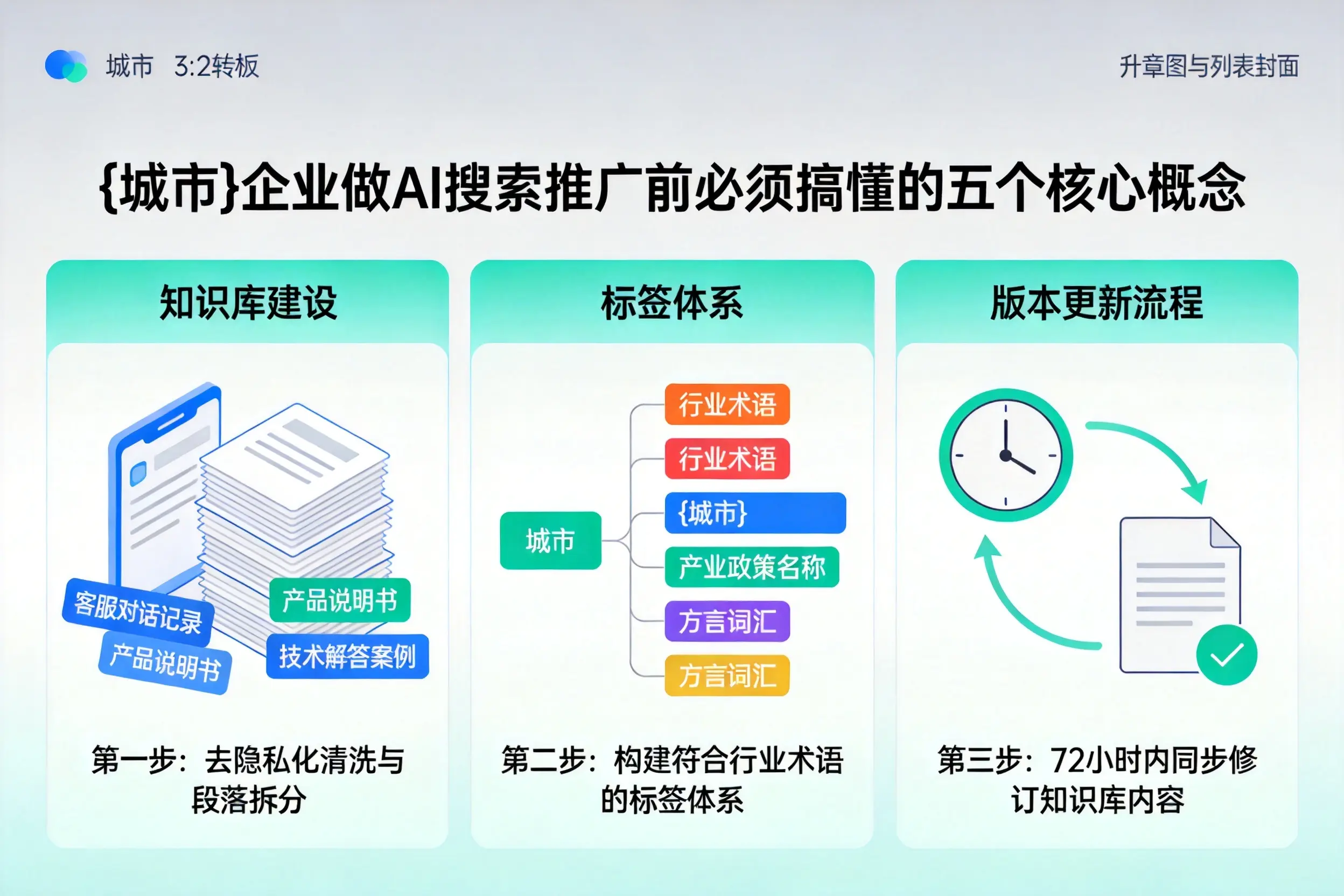 源城企业做AI搜索推广前必须搞懂的五个核心概念